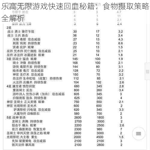 乐高无限游戏快速回血秘籍：食物摄取策略全解析