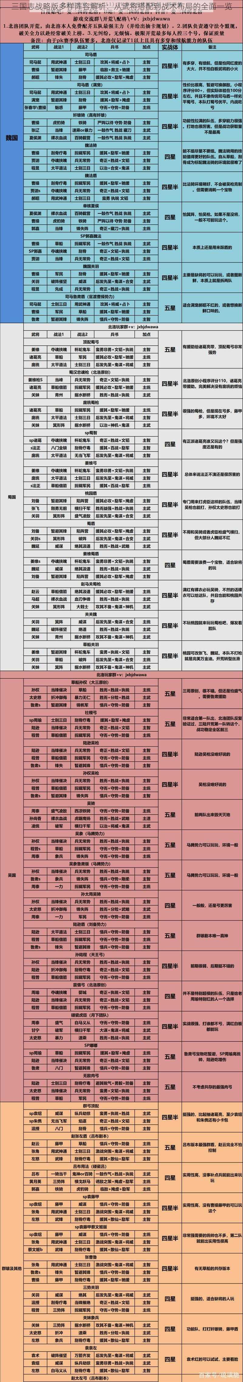 三国志战略版多样阵容解析：从武将搭配到战术布局的全面一览