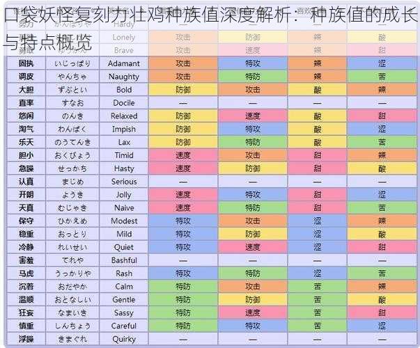 口袋妖怪复刻力壮鸡种族值深度解析：种族值的成长与特点概览