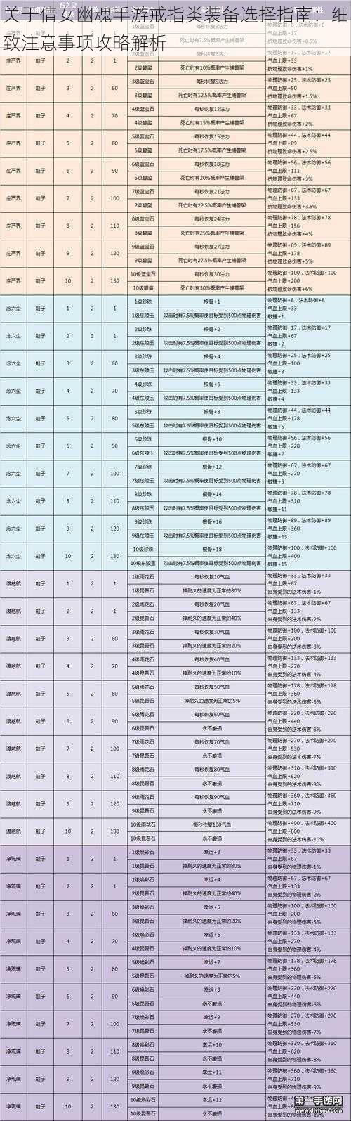 关于倩女幽魂手游戒指类装备选择指南：细致注意事项攻略解析