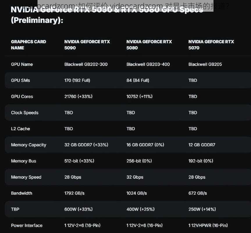 videocardzcom;如何评价 videocardzcom 对显卡市场的报道？