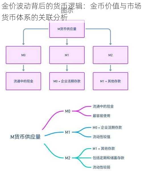 金价波动背后的货币逻辑：金币价值与市场货币体系的关联分析