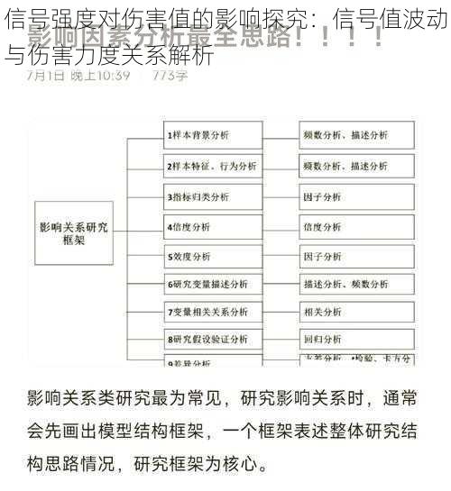 信号强度对伤害值的影响探究：信号值波动与伤害力度关系解析