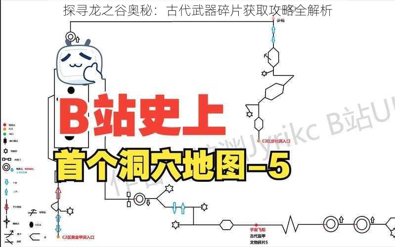 探寻龙之谷奥秘：古代武器碎片获取攻略全解析