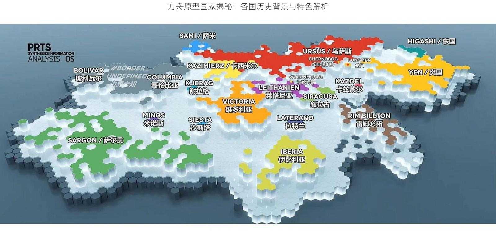 方舟原型国家揭秘：各国历史背景与特色解析