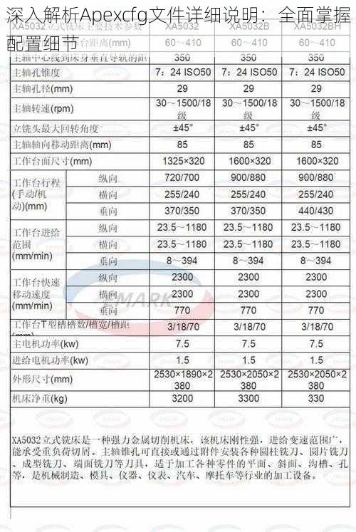 深入解析Apexcfg文件详细说明：全面掌握配置细节