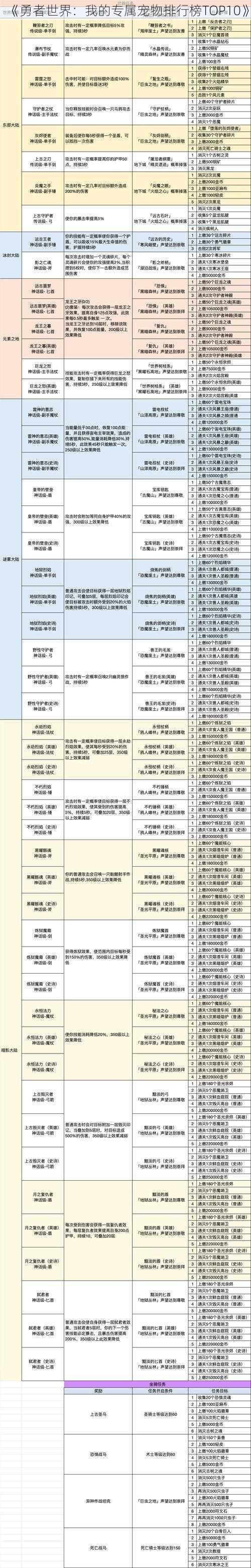 《勇者世界：我的专属宠物排行榜TOP10》