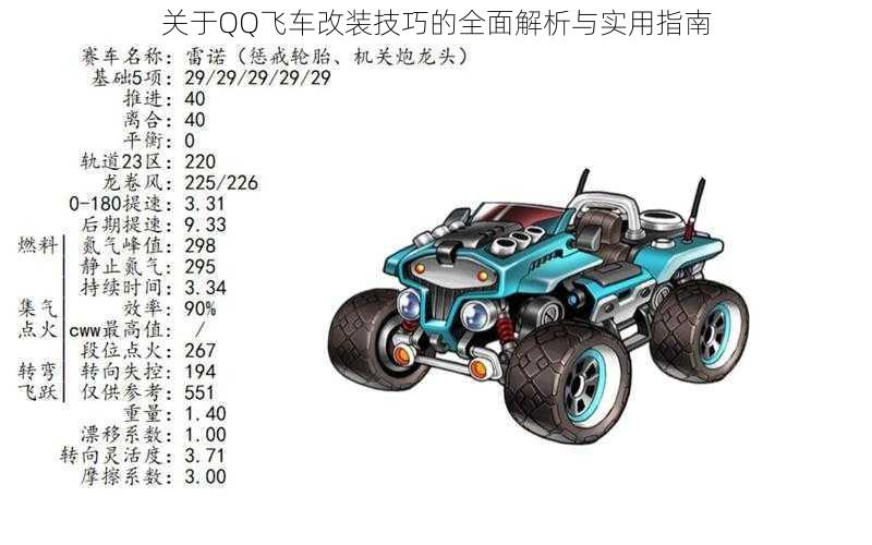 关于QQ飞车改装技巧的全面解析与实用指南