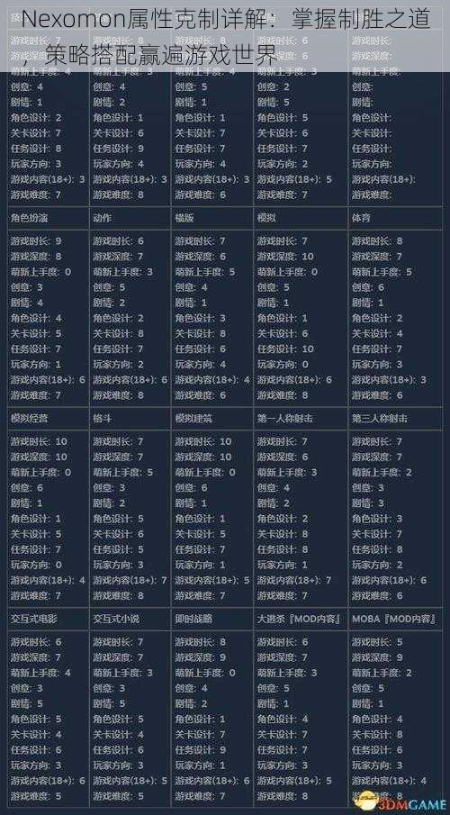 Nexomon属性克制详解：掌握制胜之道，策略搭配赢遍游戏世界