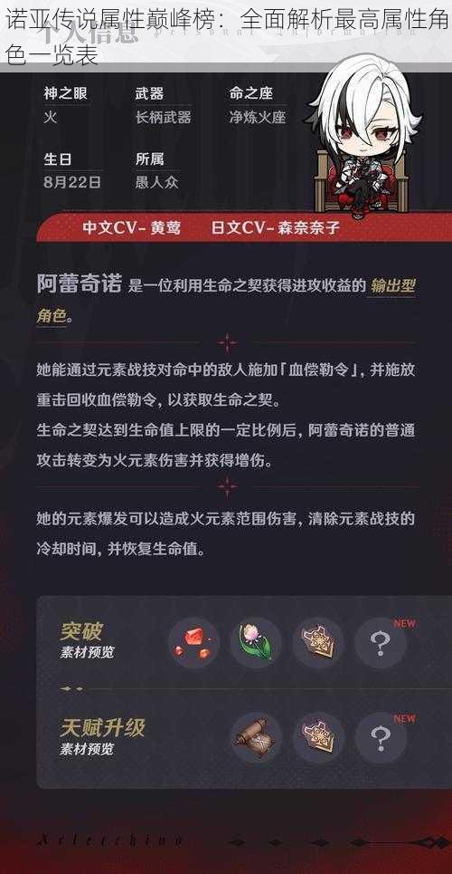 诺亚传说属性巅峰榜：全面解析最高属性角色一览表