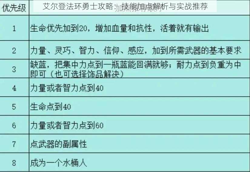 艾尔登法环勇士攻略：技能加点解析与实战推荐