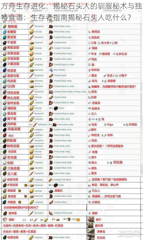 方舟生存进化：揭秘石头人的驯服秘术与独特食谱：生存者指南揭秘石头人吃什么？