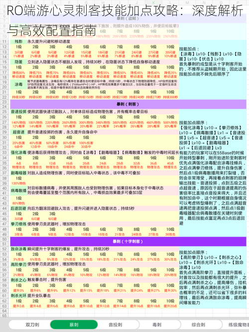 RO端游心灵刺客技能加点攻略：深度解析与高效配置指南