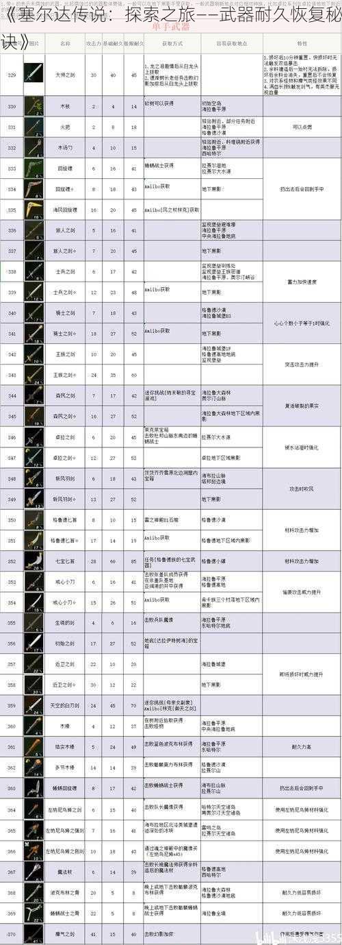 《塞尔达传说：探索之旅——武器耐久恢复秘诀》