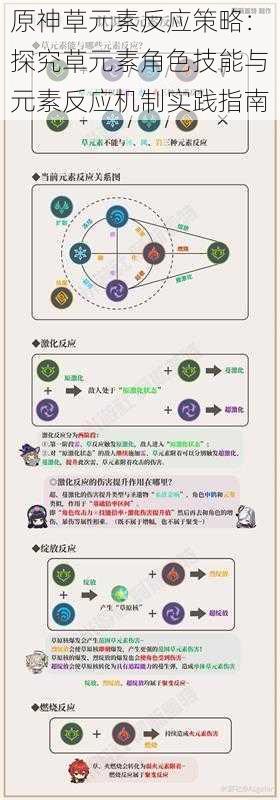 原神草元素反应策略：探究草元素角色技能与元素反应机制实践指南