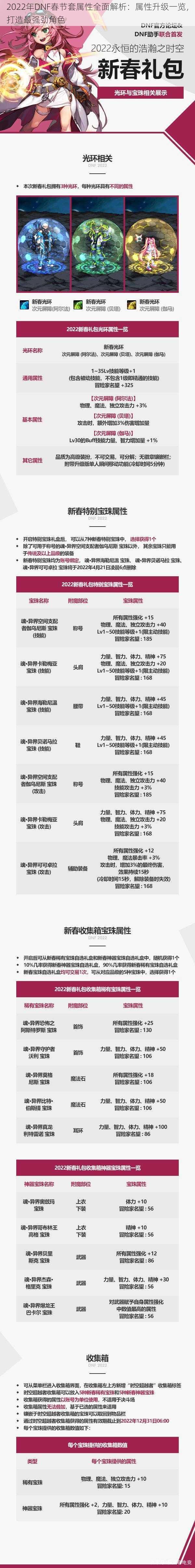 2022年DNF春节套属性全面解析：属性升级一览，打造最强劲角色