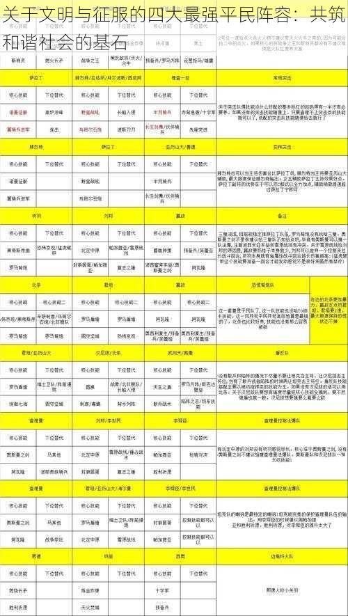 关于文明与征服的四大最强平民阵容：共筑和谐社会的基石