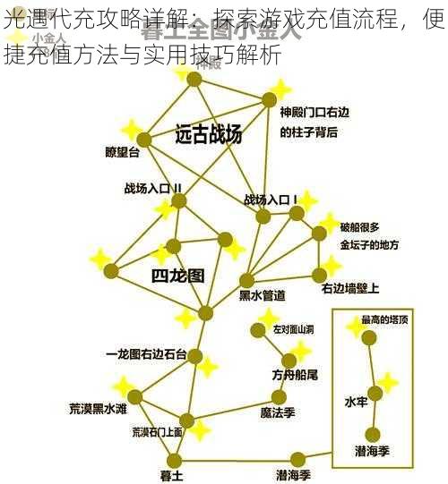 光遇代充攻略详解：探索游戏充值流程，便捷充值方法与实用技巧解析