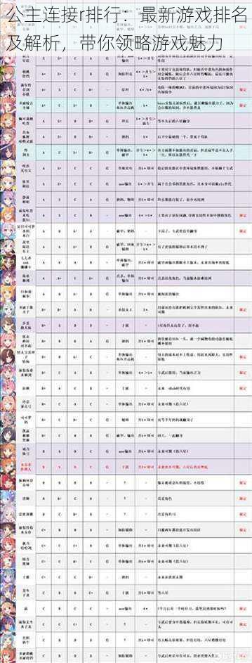 公主连接r排行：最新游戏排名及解析，带你领略游戏魅力