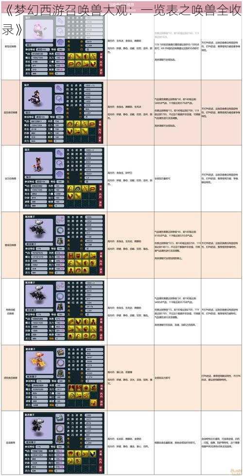 《梦幻西游召唤兽大观：一览表之唤兽全收录》