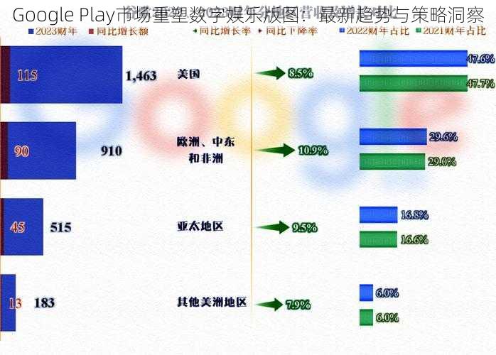 Google Play市场重塑数字娱乐版图：最新趋势与策略洞察