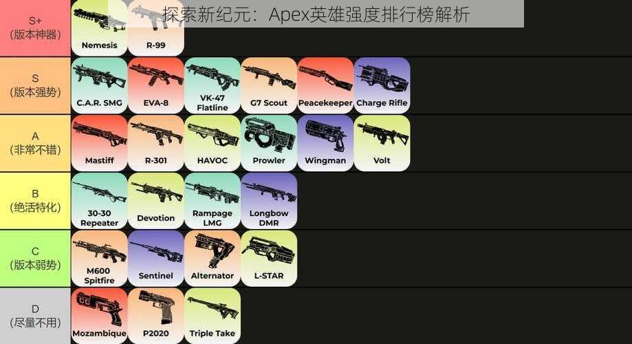 探索新纪元：Apex英雄强度排行榜解析