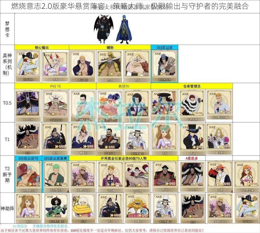 燃烧意志2.0版豪华悬赏阵容：策略大师、极限输出与守护者的完美融合