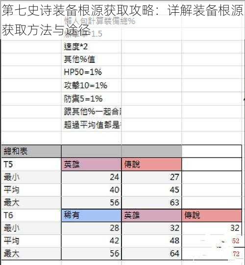 第七史诗装备根源获取攻略：详解装备根源获取方法与途径