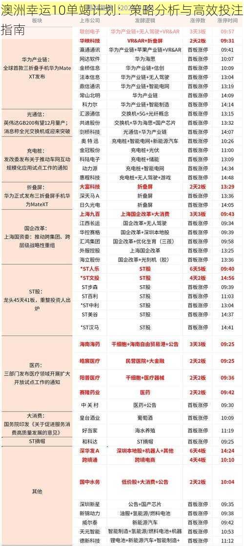 澳洲幸运10单竭计划：策略分析与高效投注指南