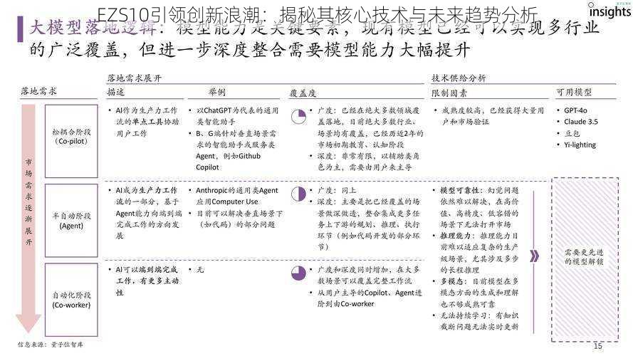 EZS10引领创新浪潮：揭秘其核心技术与未来趋势分析