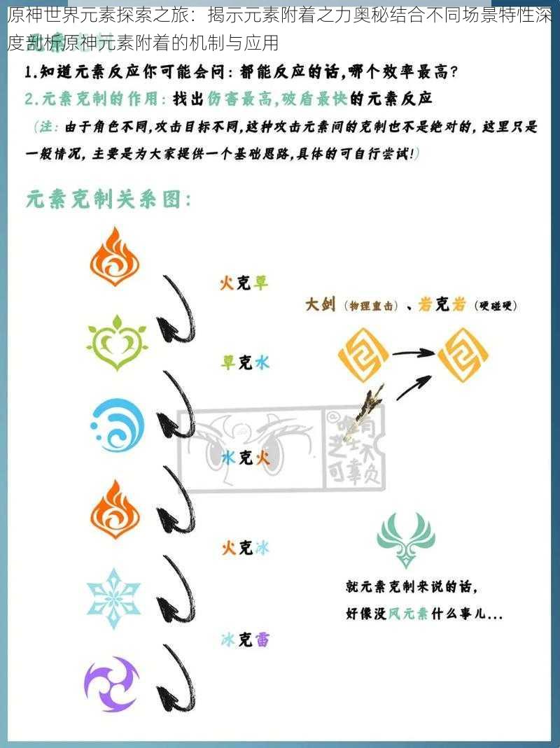 原神世界元素探索之旅：揭示元素附着之力奥秘结合不同场景特性深度剖析原神元素附着的机制与应用