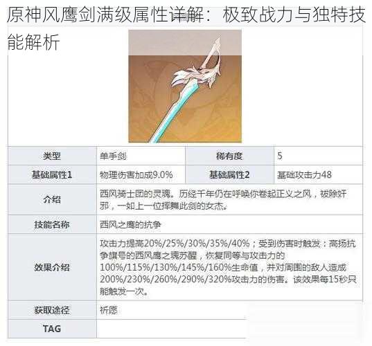 原神风鹰剑满级属性详解：极致战力与独特技能解析