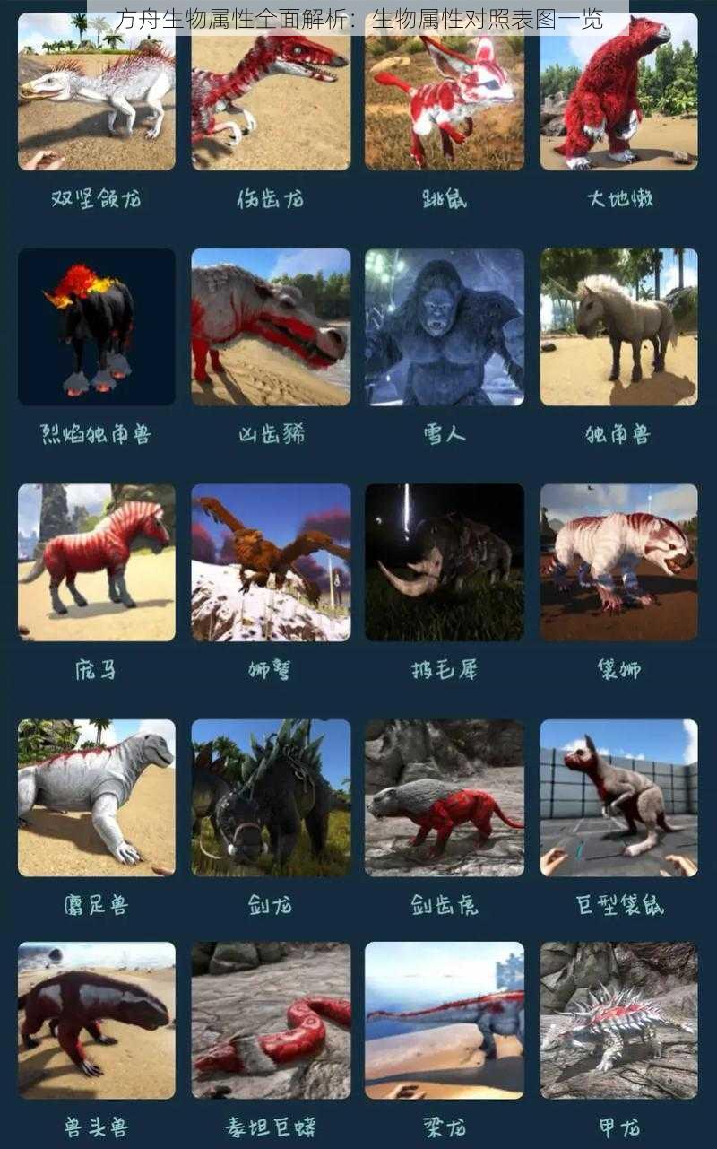 方舟生物属性全面解析：生物属性对照表图一览