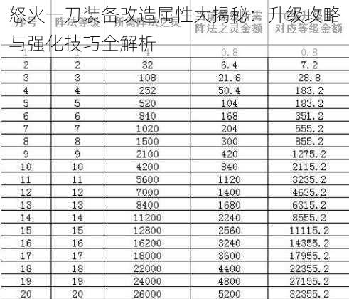 怒火一刀装备改造属性大揭秘：升级攻略与强化技巧全解析