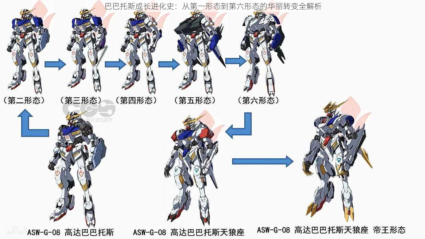 巴巴托斯成长进化史：从第一形态到第六形态的华丽转变全解析