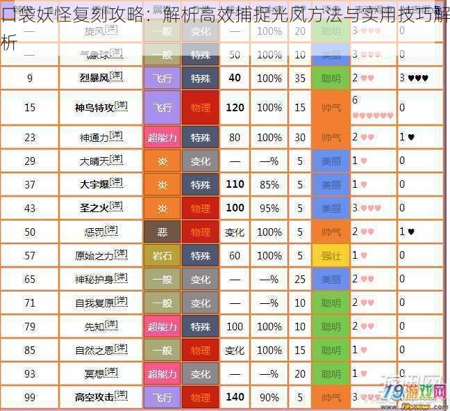 口袋妖怪复刻攻略：解析高效捕捉光凤方法与实用技巧解析