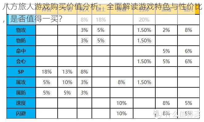 八方旅人游戏购买价值分析：全面解读游戏特色与性价比，是否值得一买？