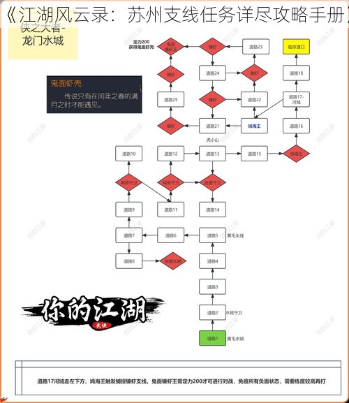 《江湖风云录：苏州支线任务详尽攻略手册》