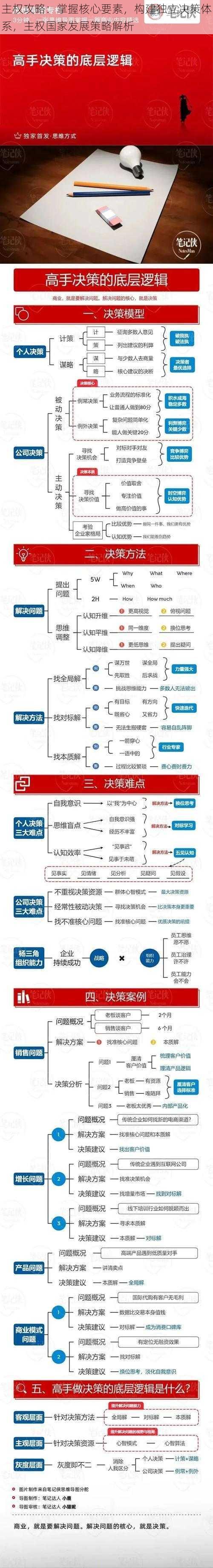 主权攻略：掌握核心要素，构建独立决策体系，主权国家发展策略解析