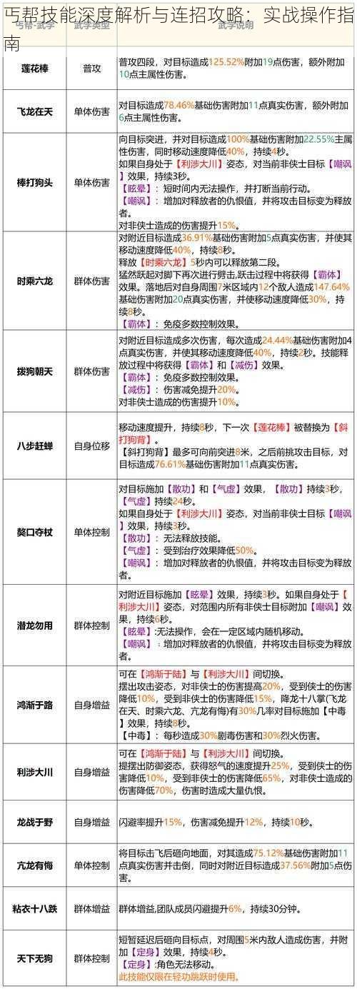 丐帮技能深度解析与连招攻略：实战操作指南