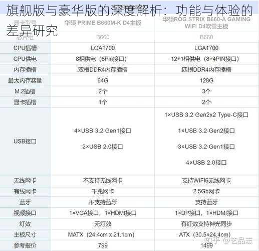 旗舰版与豪华版的深度解析：功能与体验的差异研究