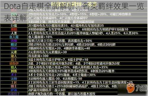 Dota自走棋全面解析：各类羁绊效果一览表详解