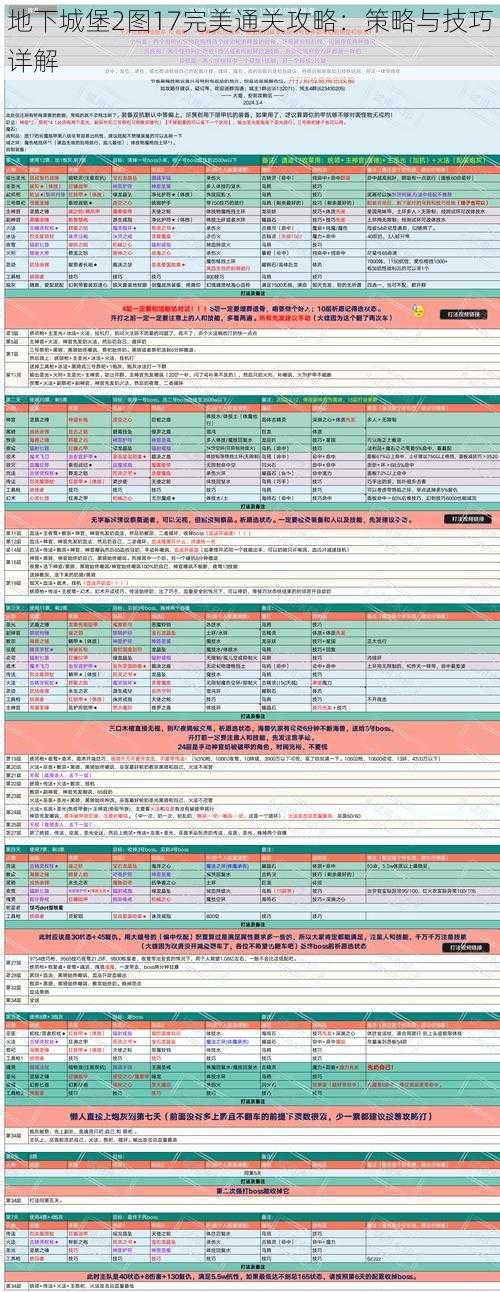 地下城堡2图17完美通关攻略：策略与技巧详解