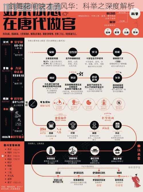 剑舞花间映才子风华：科举之深度解析