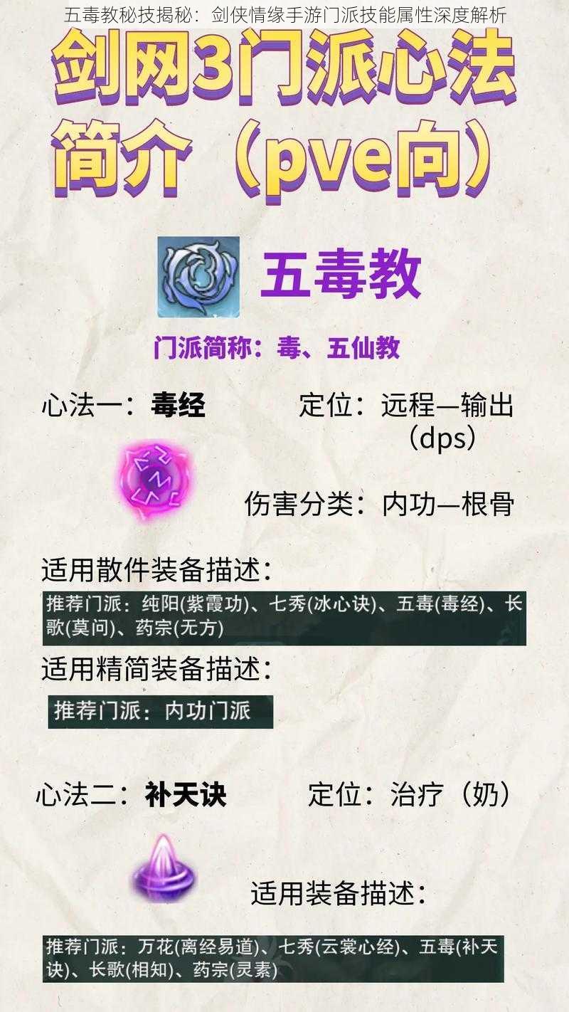 五毒教秘技揭秘：剑侠情缘手游门派技能属性深度解析