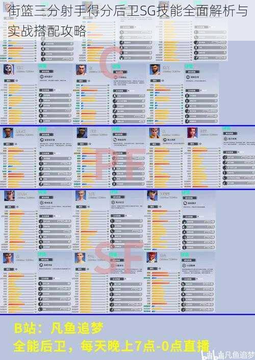 街篮三分射手得分后卫SG技能全面解析与实战搭配攻略