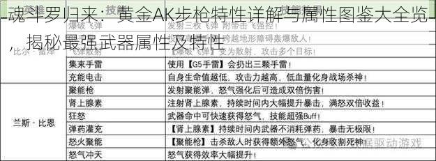 魂斗罗归来：黄金AK步枪特性详解与属性图鉴大全览，揭秘最强武器属性及特性