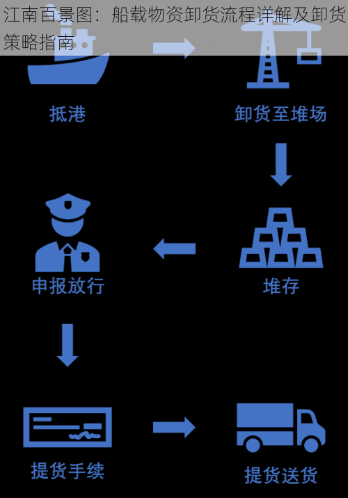 江南百景图：船载物资卸货流程详解及卸货策略指南