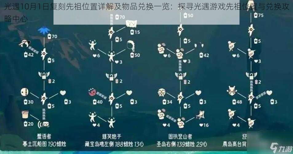 光遇10月1日复刻先祖位置详解及物品兑换一览：探寻光遇游戏先祖位置与兑换攻略中心